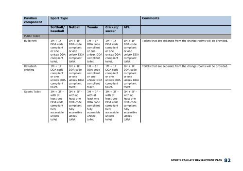 Sports Facility Development Plan (10 years) - Brimbank City Council