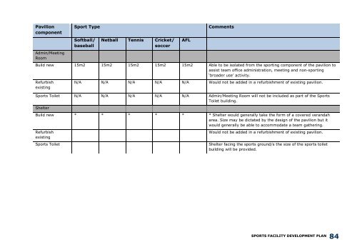 Sports Facility Development Plan (10 years) - Brimbank City Council