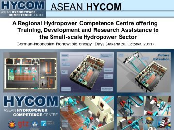 ASEAN HYCOM