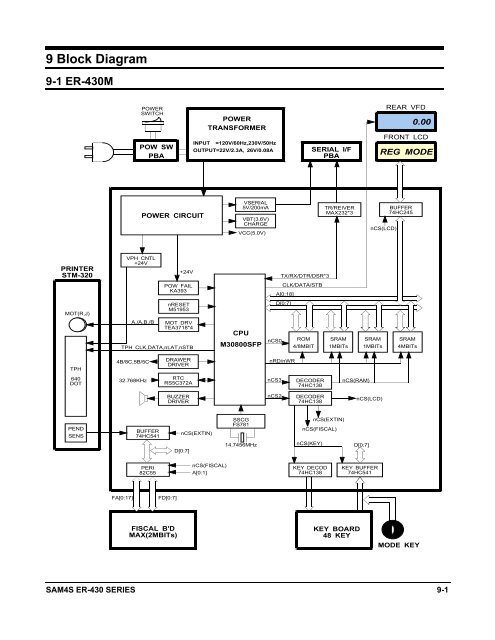 ER-430M SVC M.pdf