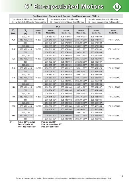 Produktkatalog FE Gesammt English - Franklin Electric Europa