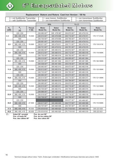 Produktkatalog FE Gesammt English - Franklin Electric Europa