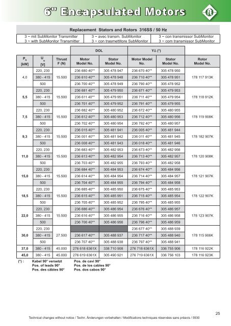 Produktkatalog FE Gesammt English - Franklin Electric Europa