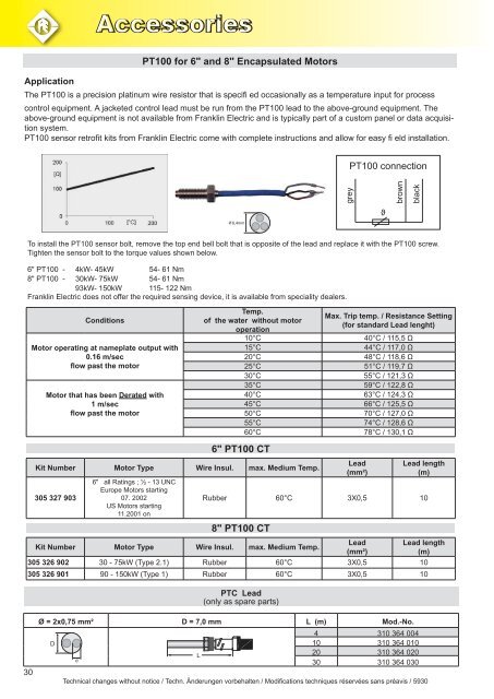 Produktkatalog FE Gesammt English - Franklin Electric Europa