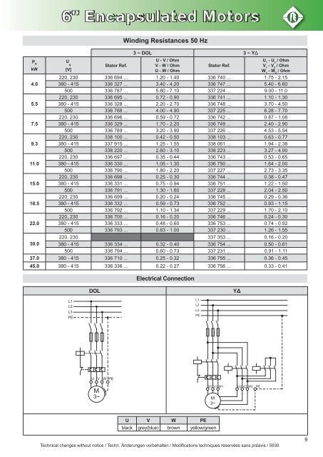 Produktkatalog FE Gesammt English - Franklin Electric Europa