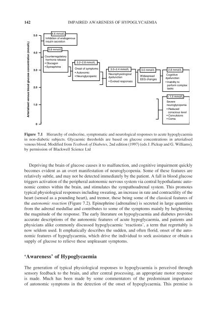 Hypoglycaemia in Clinical Diabetes