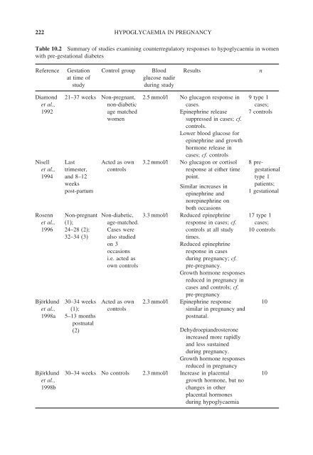 Hypoglycaemia in Clinical Diabetes