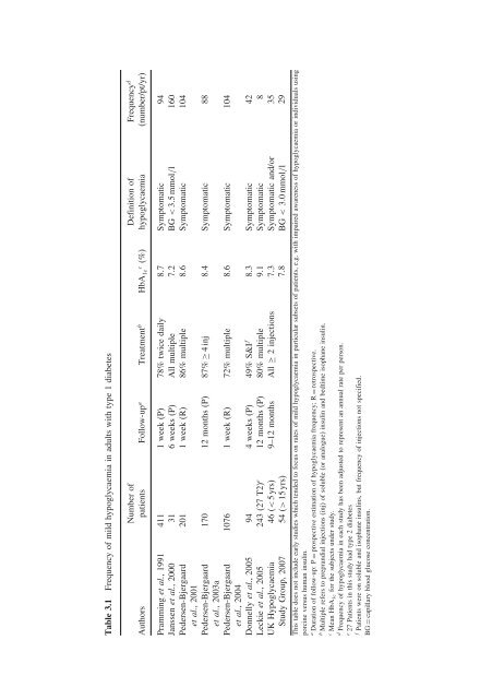 Hypoglycaemia in Clinical Diabetes