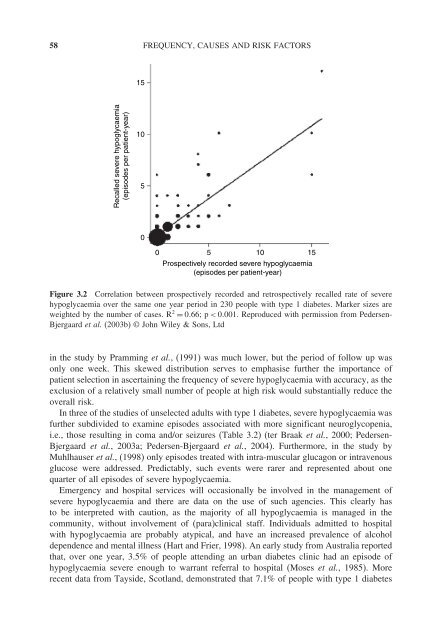 Hypoglycaemia in Clinical Diabetes