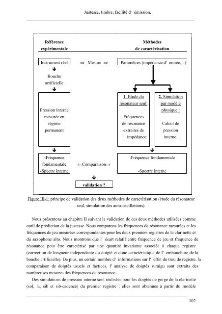 CaractÃ©risation objective de la qualitÃ© de justesse, de timbre et d ...