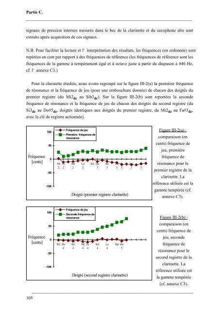 CaractÃ©risation objective de la qualitÃ© de justesse, de timbre et d ...