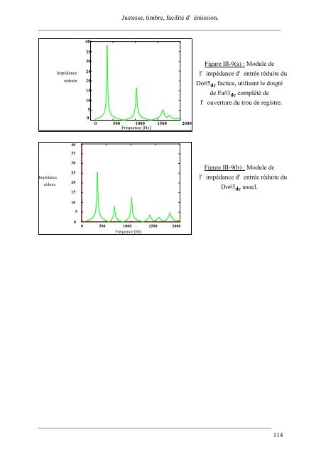 CaractÃ©risation objective de la qualitÃ© de justesse, de timbre et d ...