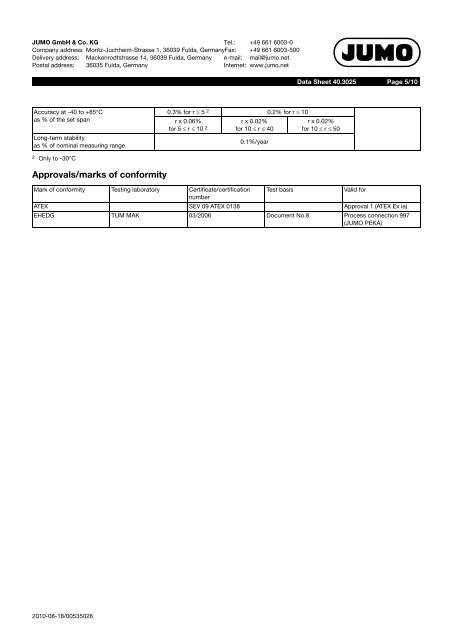 JUMO dTRANS p20 - Digitrol