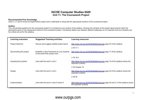 IGCSE Computer Studies-Unit 11.pdf - Ourpgs.com