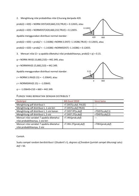 UPDATE FUNGSI STATISTIKA DI DALAM MS EXCEL 2010 - istiarto