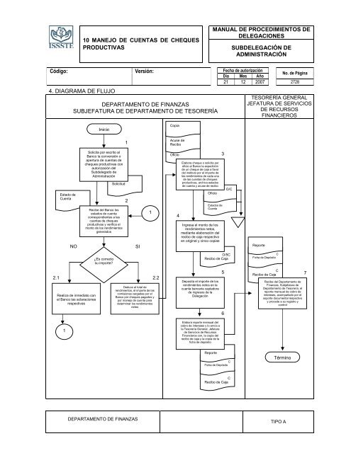 TIPO “A” - MASTERWEB Sistema de Control de Documentos - ISSSTE