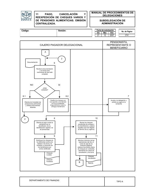 TIPO “A” - MASTERWEB Sistema de Control de Documentos - ISSSTE