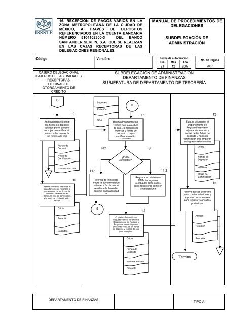 TIPO “A” - MASTERWEB Sistema de Control de Documentos - ISSSTE