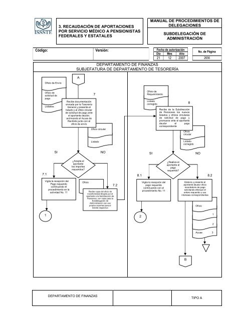 TIPO “A” - MASTERWEB Sistema de Control de Documentos - ISSSTE