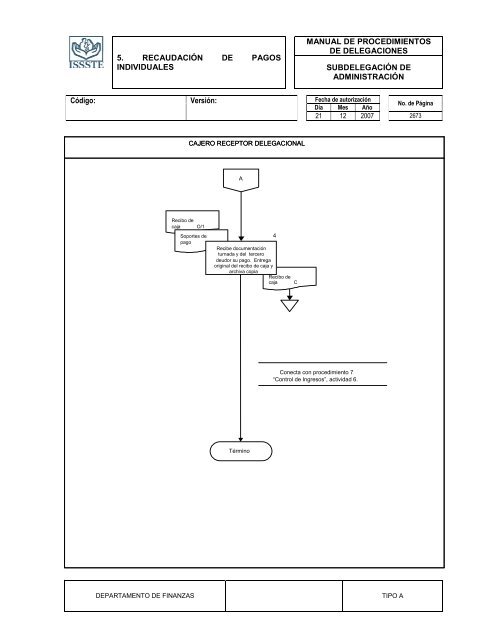 TIPO “A” - MASTERWEB Sistema de Control de Documentos - ISSSTE