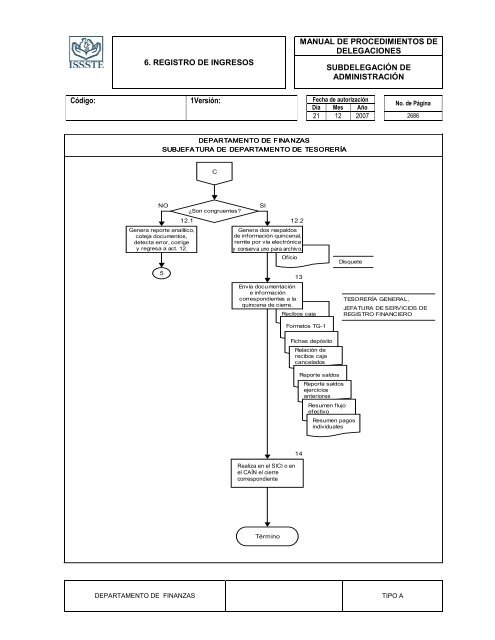 TIPO “A” - MASTERWEB Sistema de Control de Documentos - ISSSTE