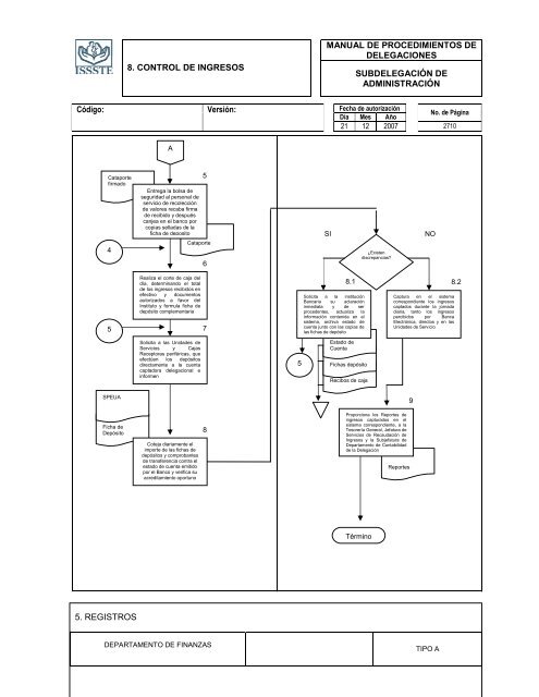 TIPO “A” - MASTERWEB Sistema de Control de Documentos - ISSSTE