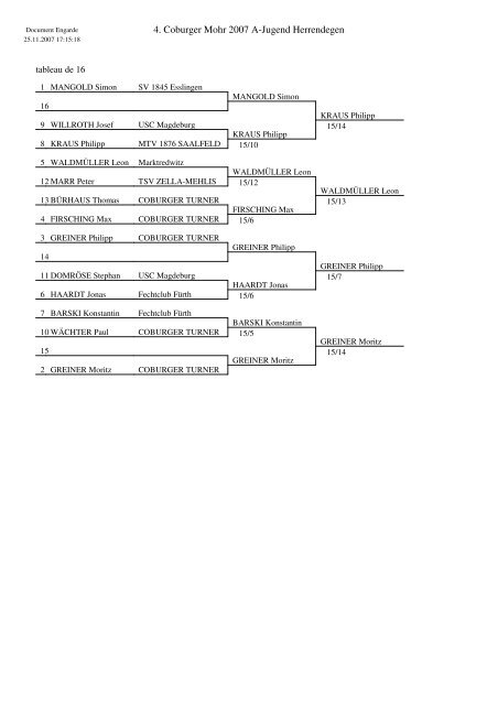 4. Coburger Mohr 2007 A-Jugend Herrendegen
