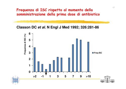 11) Prevenzione delle infezioni del sito chirurgico e delle vie urinarie 1