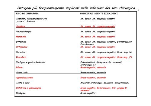 11) Prevenzione delle infezioni del sito chirurgico e delle vie urinarie 1