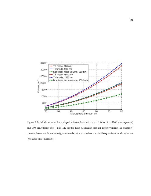 optical characterisation of rare-earth doped fluoride and phosphate ...