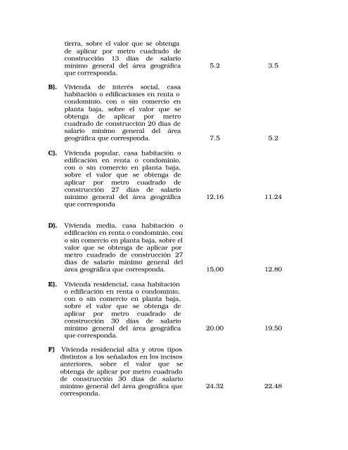 Código Financiero - LVIII Legislatura del Estado de México