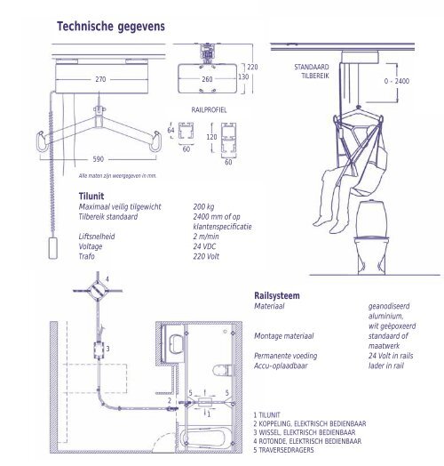 TR 7000 plafondtilliften.pdf