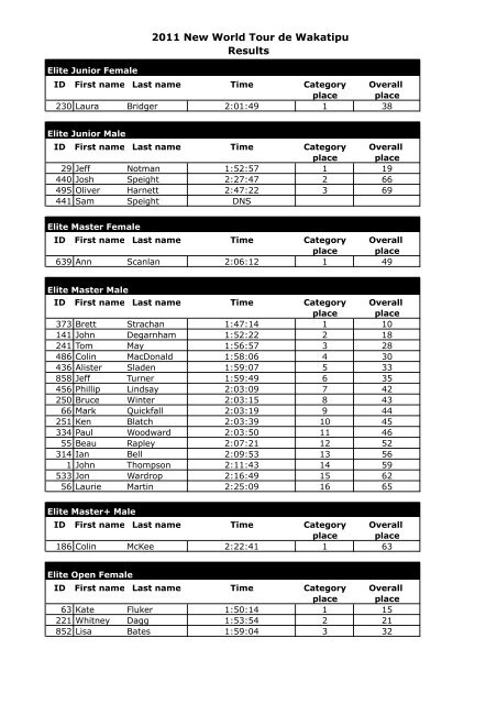 2011 New World Tour de Wakatipu Results - Southern Traverse