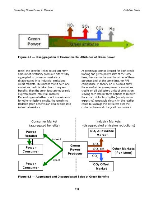 Promoting Green Power in Canada - Centre for Human Settlements