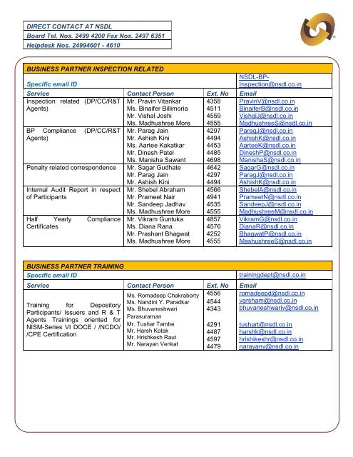 2013-0025-Policy- Annexure - List of Contact details - NSDL