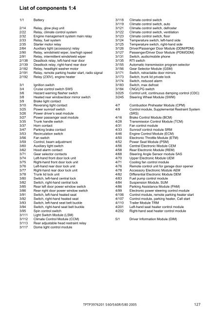 Electronic Wiring Diagram Volvo S60 - Search Best 4K Wallpapers