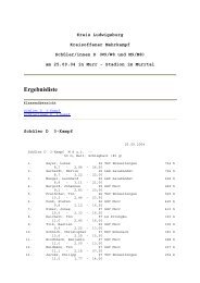 Ergebnisliste - SGV Murr Leichtathletik