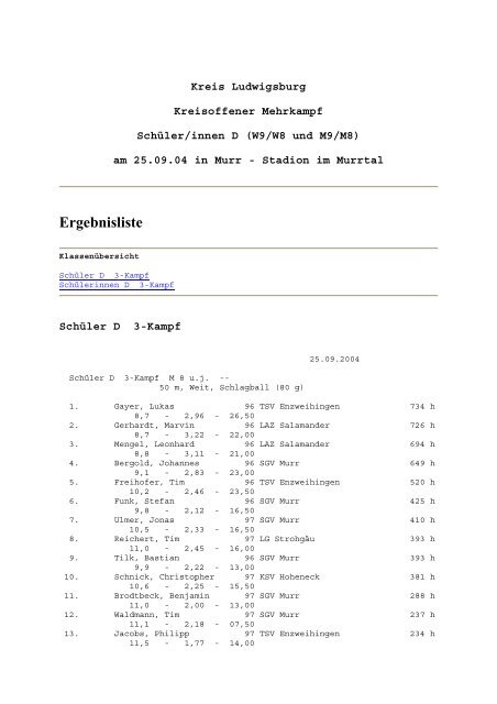 Ergebnisliste - SGV Murr Leichtathletik