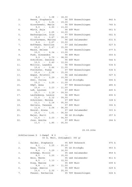 Ergebnisliste - SGV Murr Leichtathletik