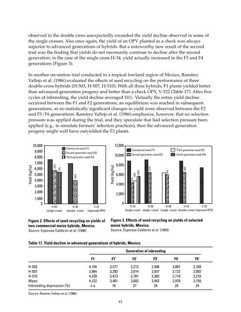 A Review of the Evidence - Search CIMMYT repository