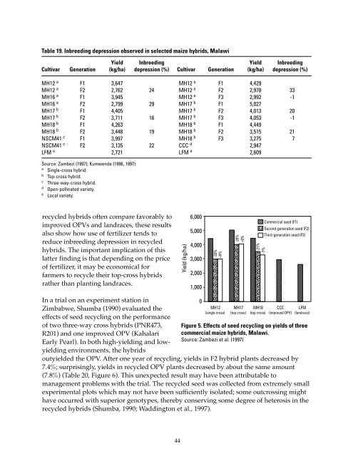 A Review of the Evidence - Search CIMMYT repository