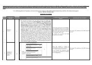 Response to Pre Bid Queries - tnrdc