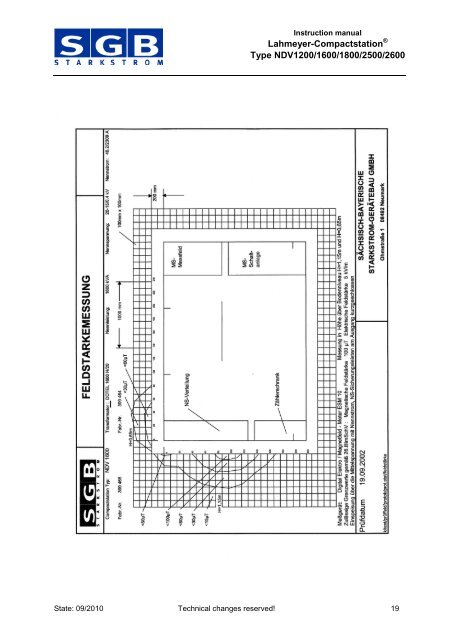 Lahmeyer-Compactstation - SMIT Transformers