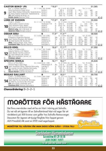 ONSDAG 6 MARS - Solvalla