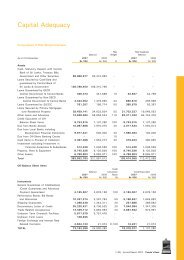 Capital Adequacy - Peoples Bank