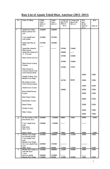 Year 2012-13