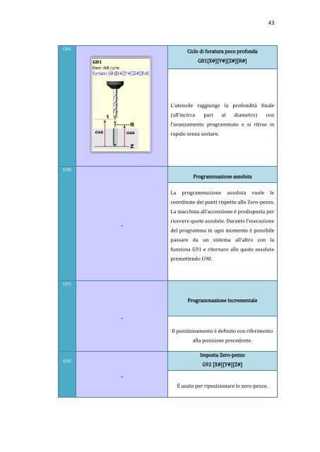 Manuale d'uso CNC Simulator