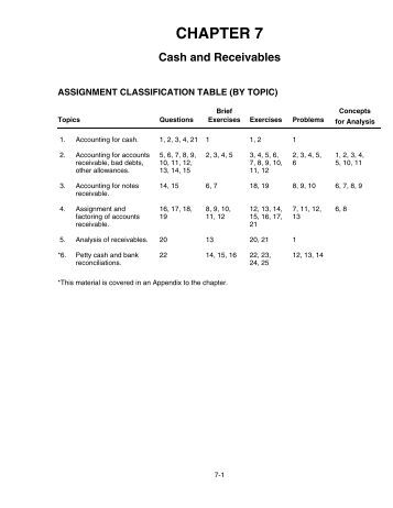 assignment classification table Get help on 【 assignment classification table essay 】 on graduateway huge assortment of free essays & assignments the best writers. assignment classification table Get help on 【 assignment classification table essay 】 on graduateway huge assortment of free essays & assignments the best writers.