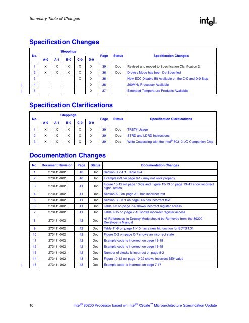 Intel 80200 Processor based on Intel XScale Microarchitecture