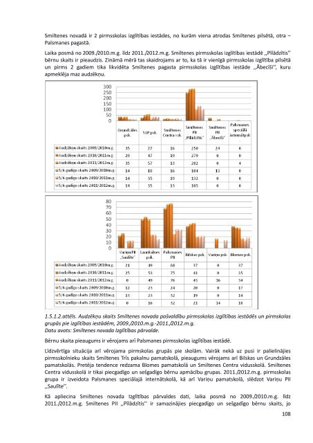 Smiltenes novada integrÄtÄs attÄ«stÄ«bas programma 2012.-2018.gadam